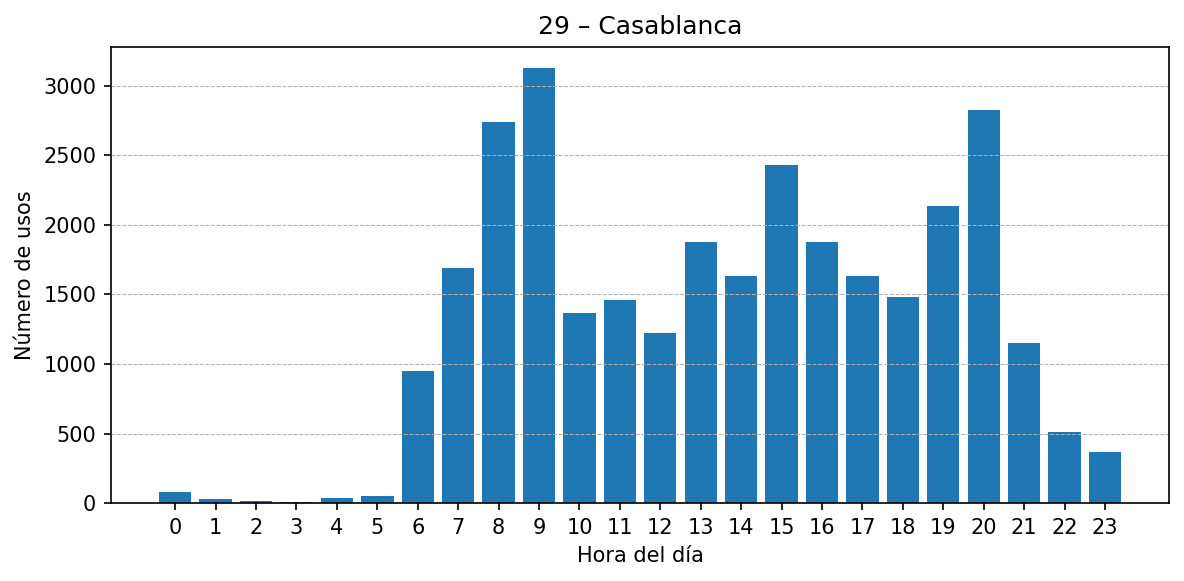 Estación 029 – Casablanca